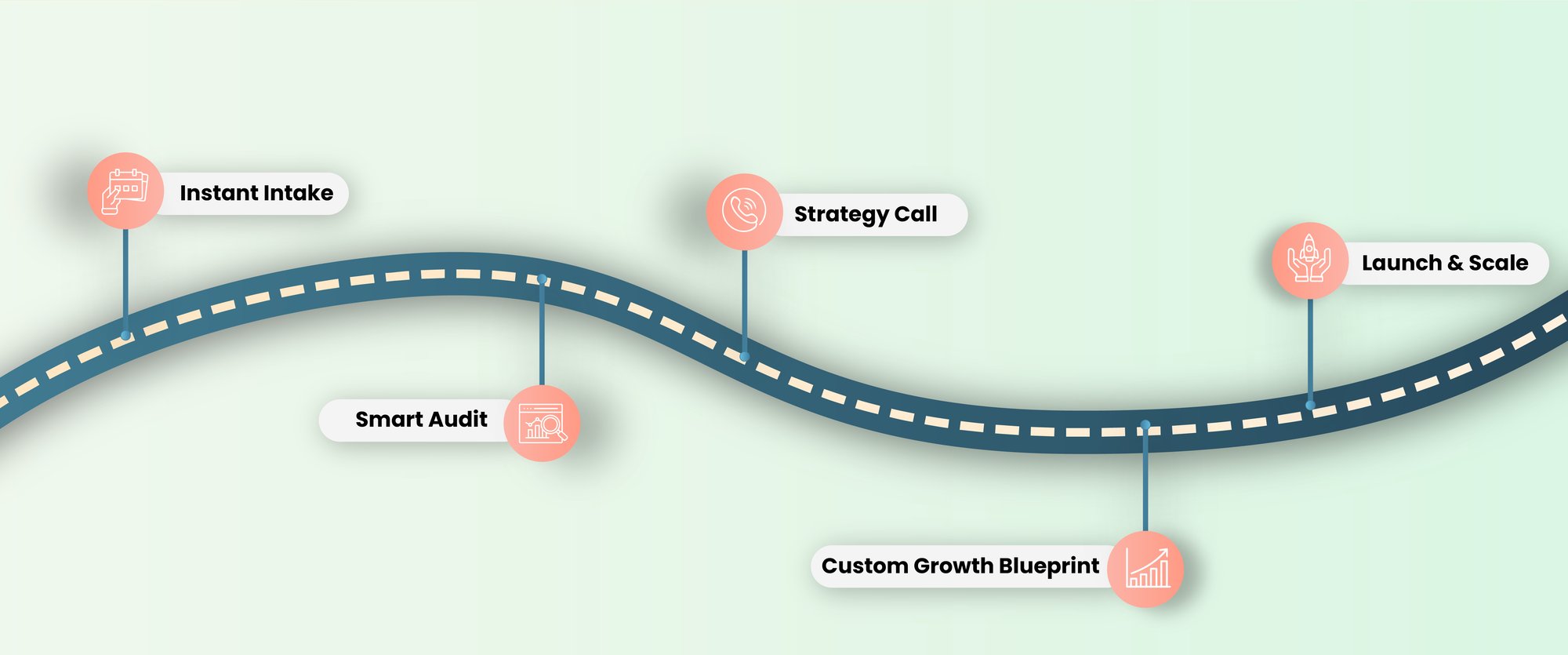 Smartscaled Roadmap - 2-01-01 Smartscaled Roadmap - 2-01-01