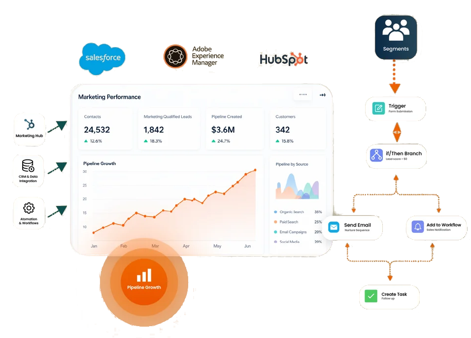 marketing ops hero fixed marketing ops hero fixed